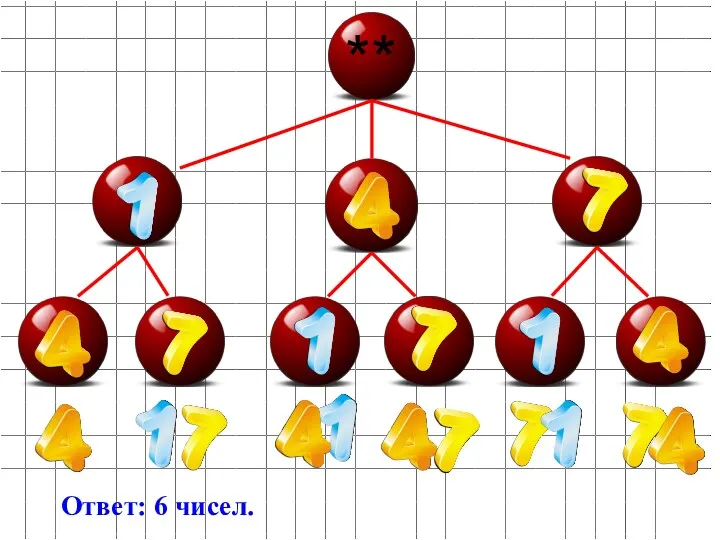 ** Ответ: 6 чисел.