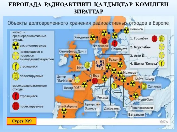 ЕВРОПАДА РАДИОАКТИВТІ ҚАЛДЫҚТАР КӨМІЛГЕН ЗИРАТТАР Сурет №9