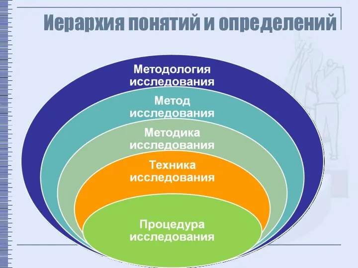 Иерархия понятий и определений