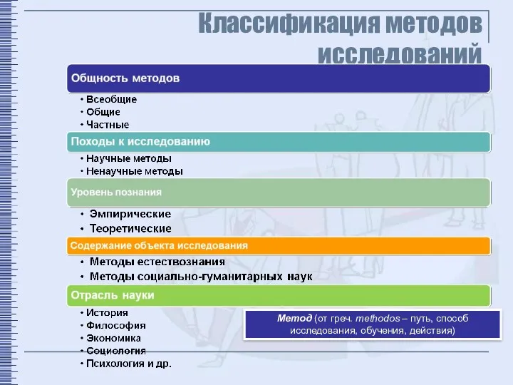 Классификация методов исследований Метод (от греч. methodos – путь, способ исследования, обучения, действия)