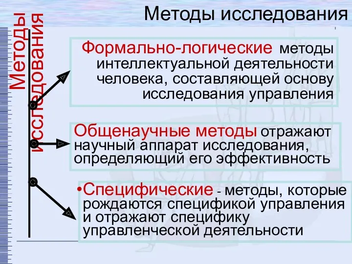 Методы исследования Методы исследования Формально-логические методы интеллектуальной деятельности человека, составляющей