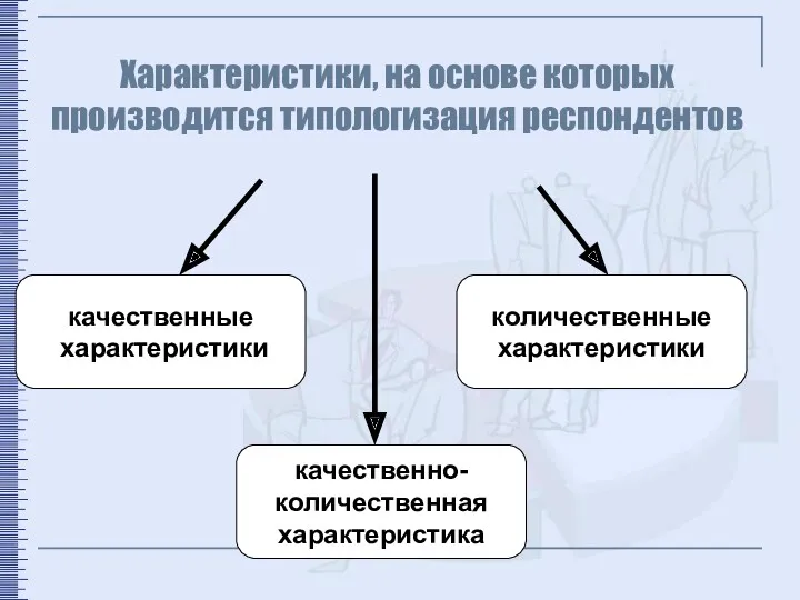 Характеристики, на основе которых производится типологизация респондентов качественные характеристики качественно- количественная характеристика количественные характеристики