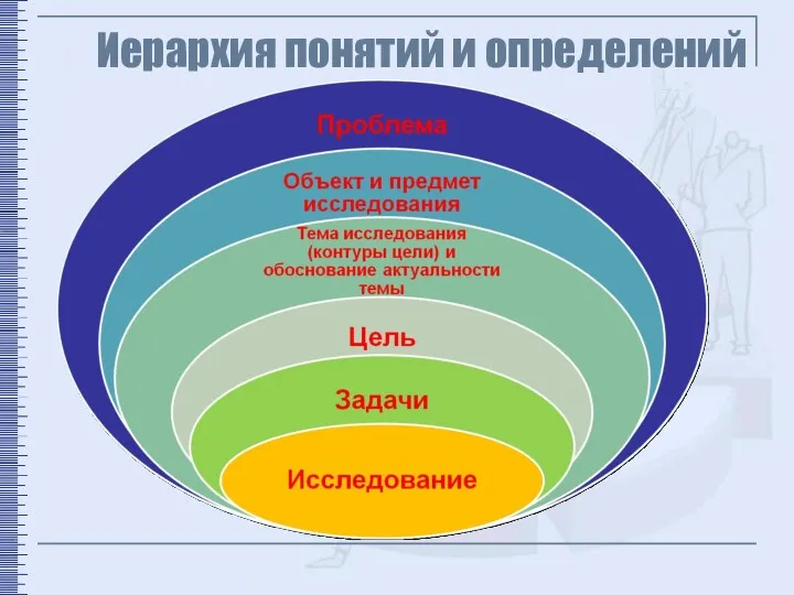 Иерархия понятий и определений