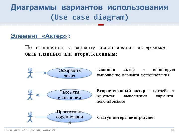 Элемент «Актер»: По отношению к варианту использования актер может быть