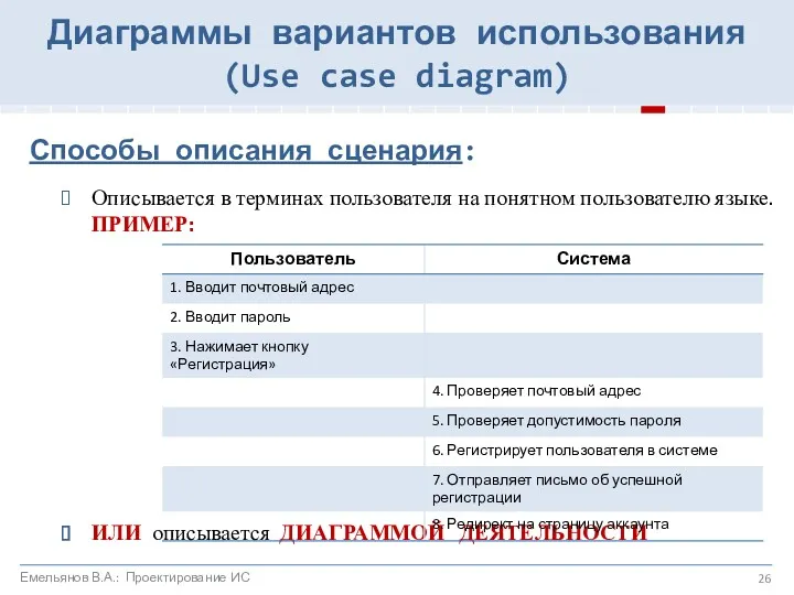 Способы описания сценария: Описывается в терминах пользователя на понятном пользователю