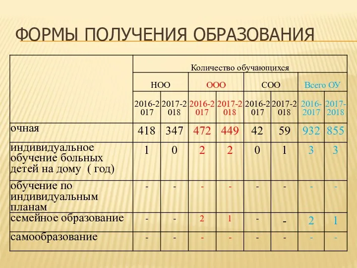 ФОРМЫ ПОЛУЧЕНИЯ ОБРАЗОВАНИЯ