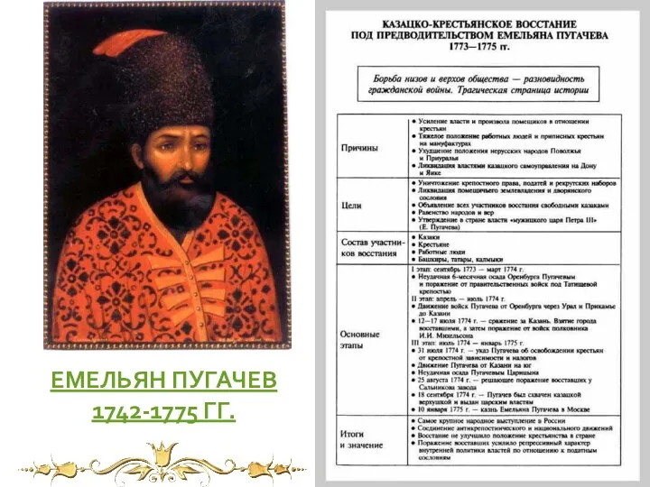 ЕМЕЛЬЯН ПУГАЧЕВ 1742-1775 ГГ.