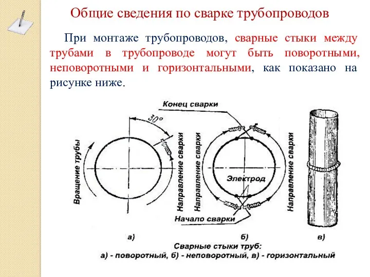 При монтаже трубопроводов, сварные стыки между трубами в трубопроводе могут