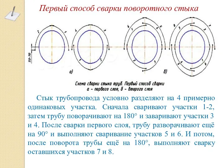 Первый способ сварки поворотного стыка Стык трубопровода условно разделяют на