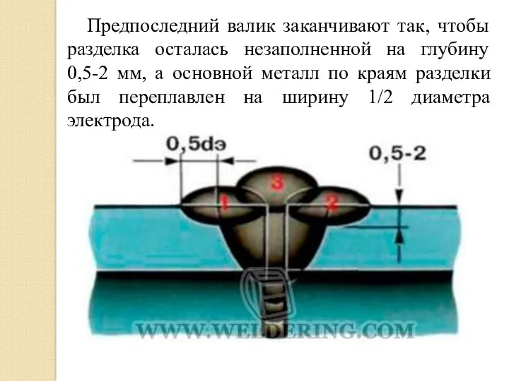 Предпоследний валик заканчивают так, чтобы разделка осталась незаполненной на глубину