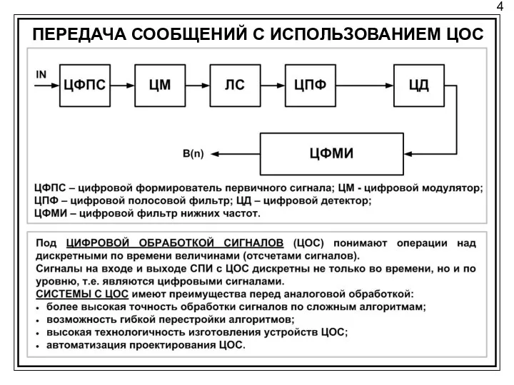 4 ПЕРЕДАЧА СООБЩЕНИЙ С ИСПОЛЬЗОВАНИЕМ ЦОС