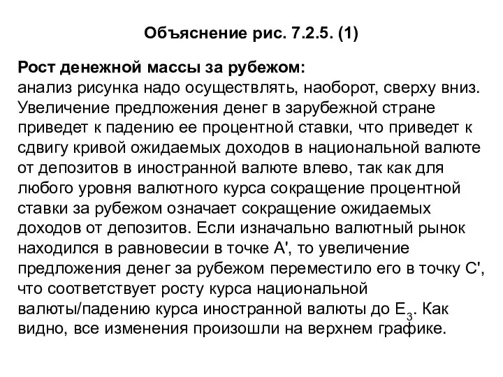 Объяснение рис. 7.2.5. (1) Рост денежной массы за рубежом: анализ