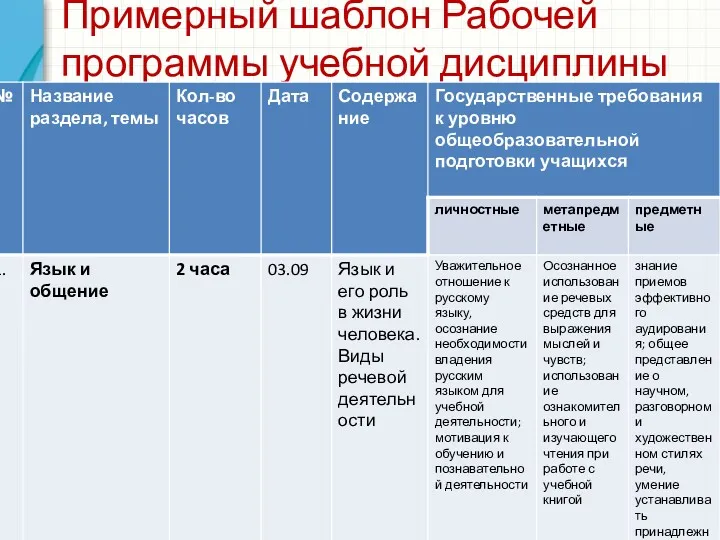 Примерный шаблон Рабочей программы учебной дисциплины