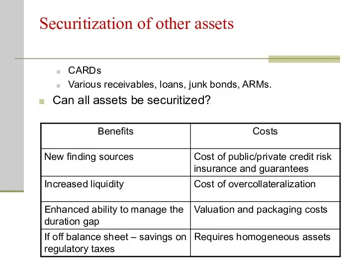 Securitization of other assets CARDs Various receivables, loans, junk bonds, ARMs. Can all assets be securitized?