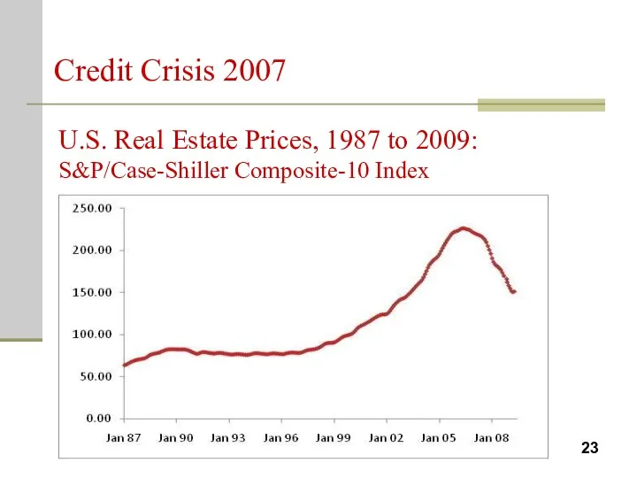 U.S. Real Estate Prices, 1987 to 2009: S&P/Case-Shiller Composite-10 Index Credit Crisis 2007