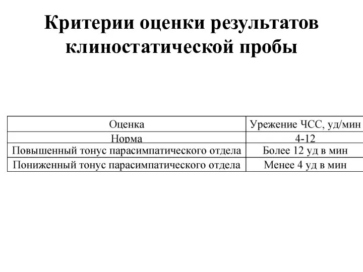 Критерии оценки результатов клиностатической пробы