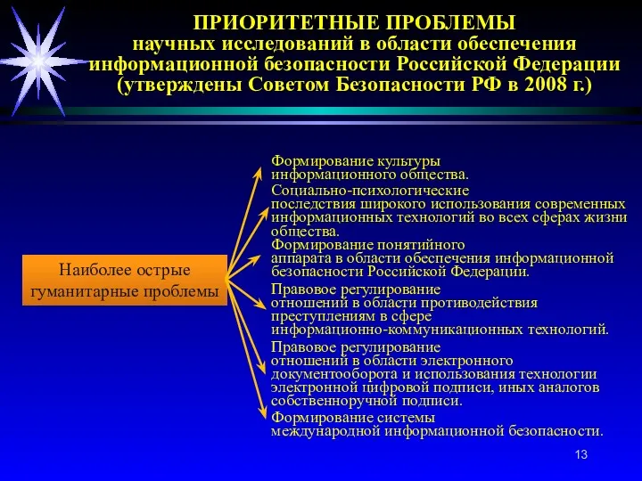 ПРИОРИТЕТНЫЕ ПРОБЛЕМЫ научных исследований в области обеспечения информационной безопасности Российской