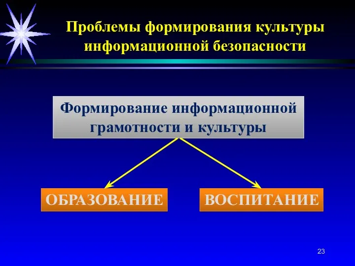 Проблемы формирования культуры информационной безопасности Формирование информационной грамотности и культуры ОБРАЗОВАНИЕ ВОСПИТАНИЕ