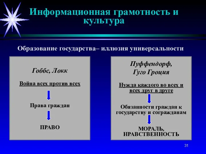 Образование государства– иллюзия универсальности Гоббс, Локк Война всех против всех