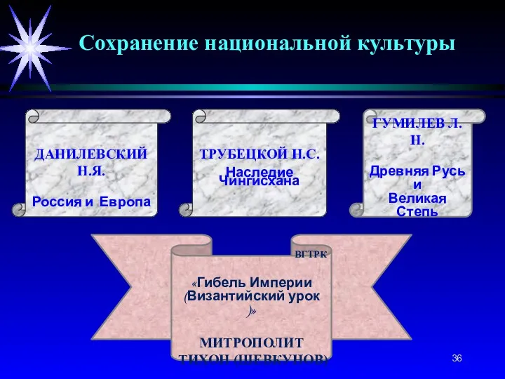 ТРУБЕЦКОЙ Н.С. Наследие Чингисхана ДАНИЛЕВСКИЙ Н.Я. Россия и Европа ГУМИЛЕВ