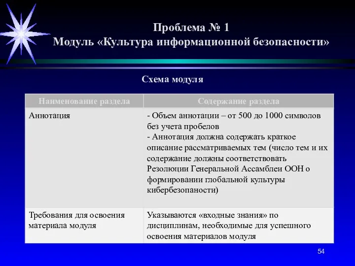 Проблема № 1 Модуль «Культура информационной безопасности» Схема модуля