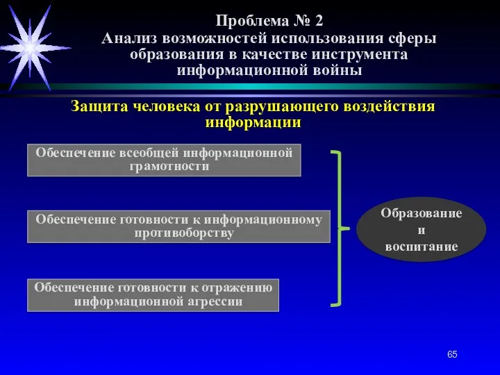 Проблема № 2 Анализ возможностей использования сферы образования в качестве