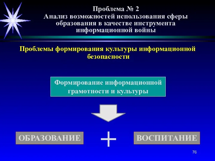 Проблема № 2 Анализ возможностей использования сферы образования в качестве