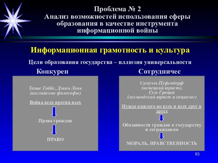 Проблема № 2 Анализ возможностей использования сферы образования в качестве