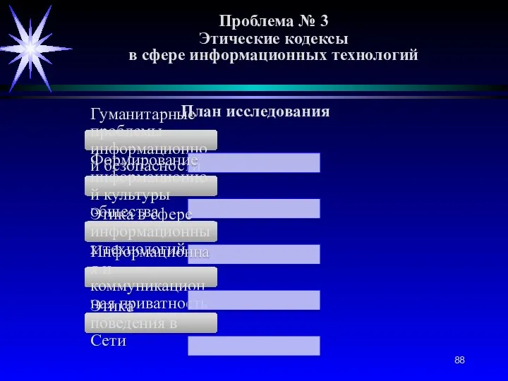 Проблема № 3 Этические кодексы в сфере информационных технологий План