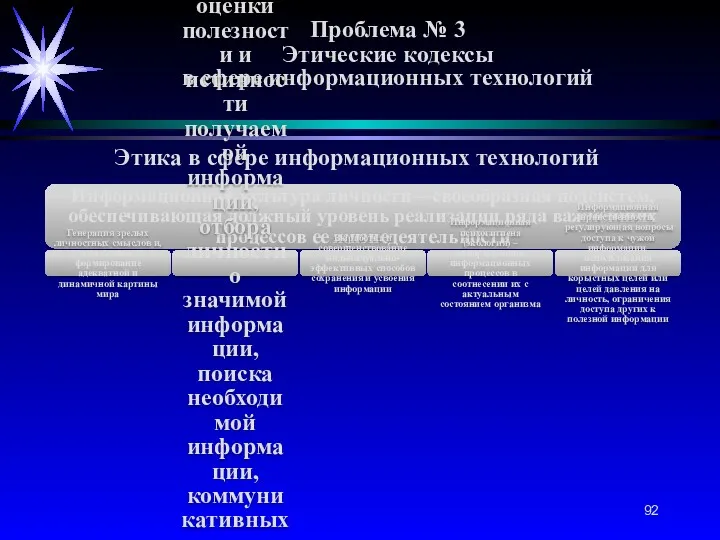 Проблема № 3 Этические кодексы в сфере информационных технологий Этика