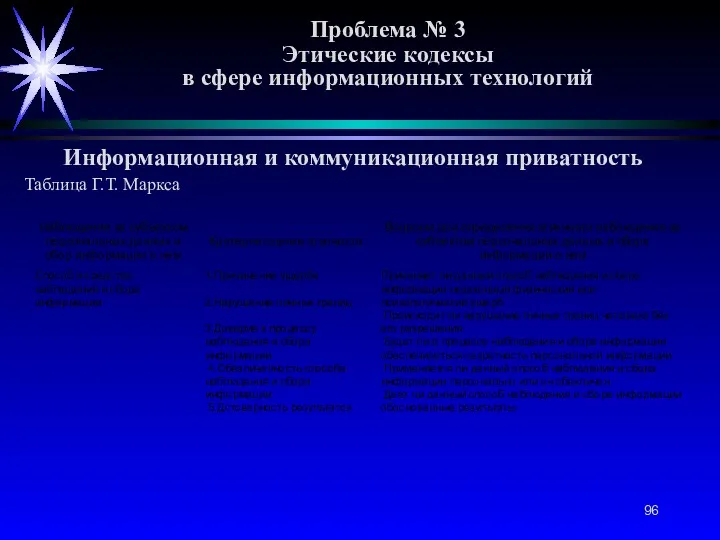 Проблема № 3 Этические кодексы в сфере информационных технологий Информационная и коммуникационная приватность Таблица Г.Т. Маркса