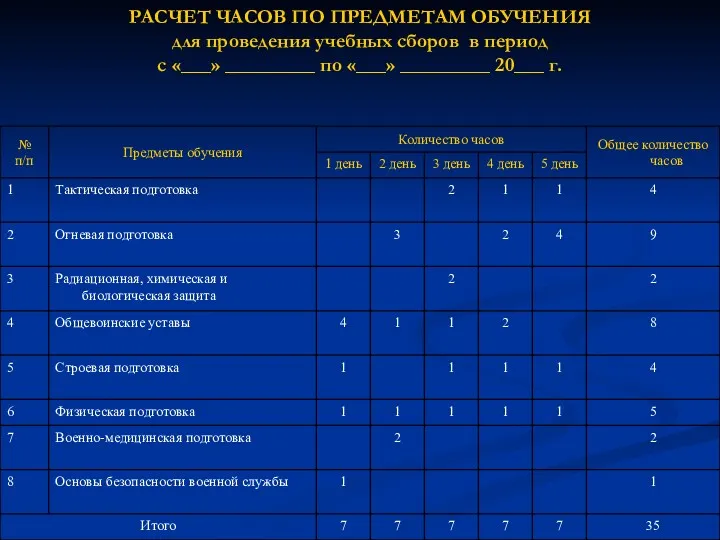 РАСЧЕТ ЧАСОВ ПО ПРЕДМЕТАМ ОБУЧЕНИЯ для проведения учебных сборов в