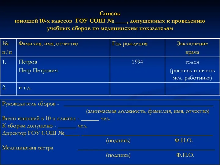 Список юношей 10-х классов ГОУ СОШ №____, допущенных к проведению