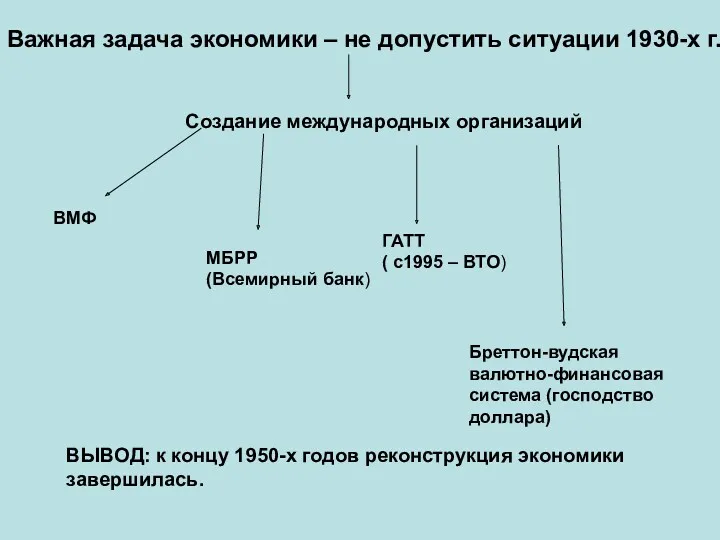 Важная задача экономики – не допустить ситуации 1930-х г. Создание