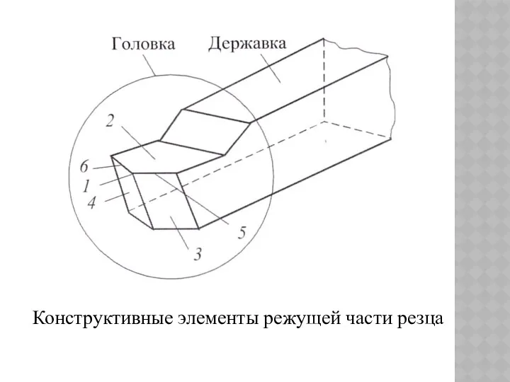 Конструктивные элементы режущей части резца