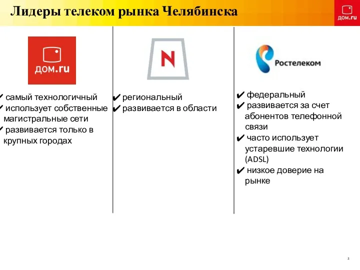 Лидеры телеком рынка Челябинска самый технологичный использует собственные магистральные сети
