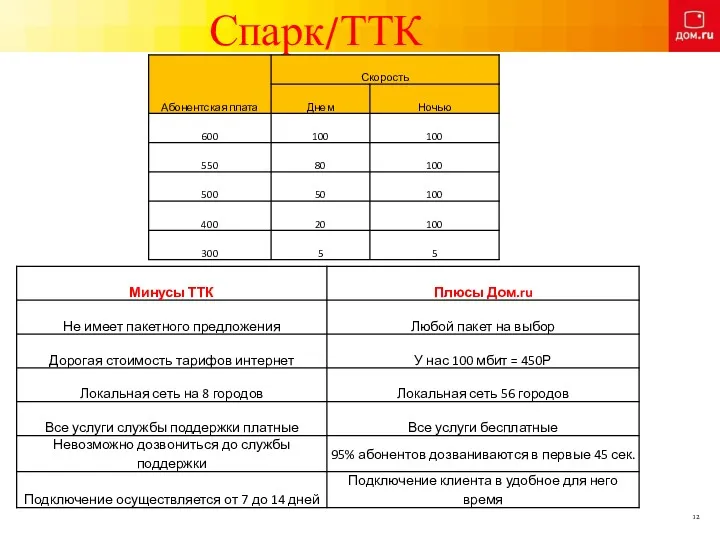 Спарк/ТТК