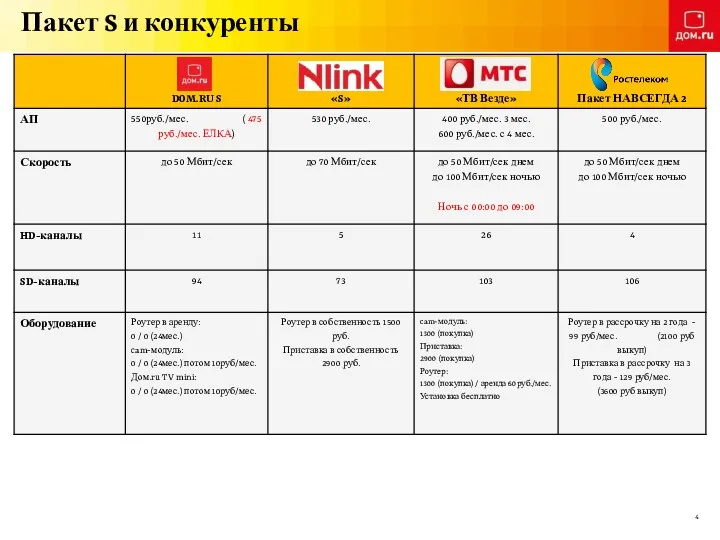 Пакет S и конкуренты