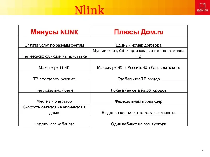 Nlink