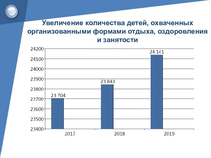 Увеличение количества детей, охваченных организованными формами отдыха, оздоровления и занятости