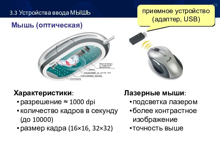 Мышь (оптическая) приемное устройство (адаптер, USB) Лазерные мыши: подсветка лазером