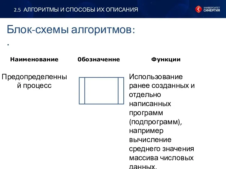 2.5 АЛГОРИТМЫ И СПОСОБЫ ИХ ОПИСАНИЯ Блок-схемы алгоритмов: .