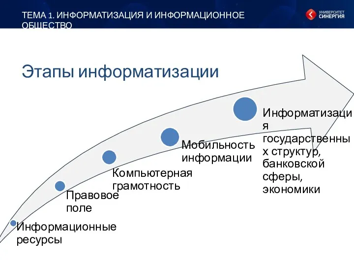 ТЕМА 1. ИНФОРМАТИЗАЦИЯ И ИНФОРМАЦИОННОЕ ОБЩЕСТВО Этапы информатизации