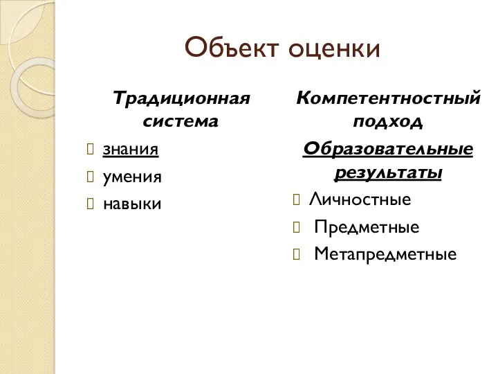 Объект оценки Традиционная система знания умения навыки Компетентностный подход Образовательные результаты Личностные Предметные Метапредметные