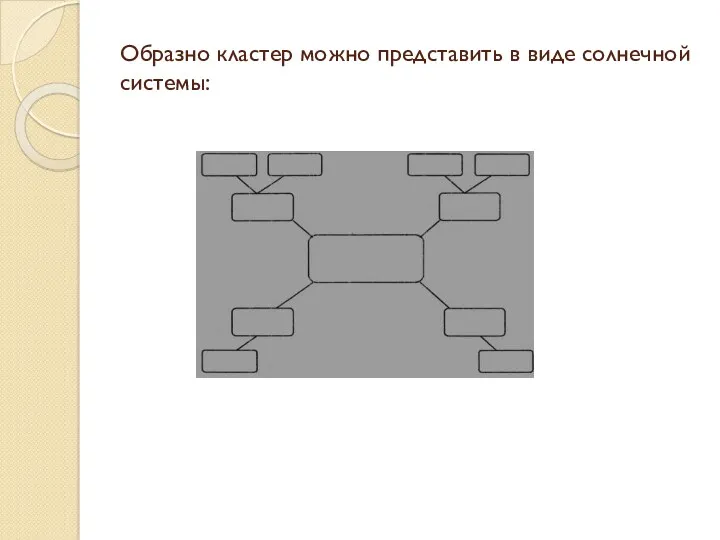 Образно кластер можно представить в виде солнечной системы: