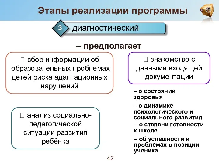 Этапы реализации программы – предполагает ⮚ сбор информации об образовательных