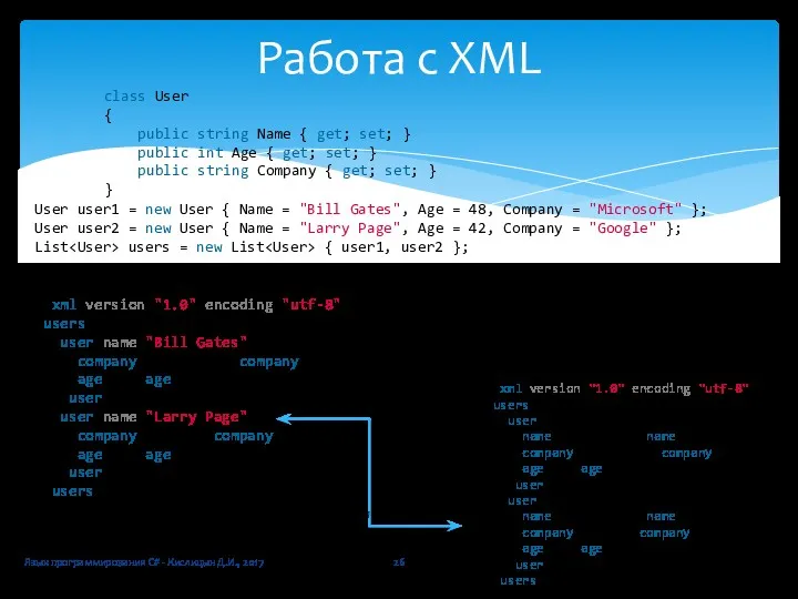 Язык программирования C# - Кислицын Д.И., 2017 Работа с XML