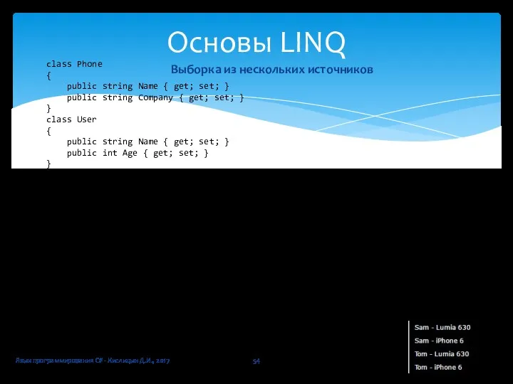 Язык программирования C# - Кислицын Д.И., 2017 Основы LINQ Выборка