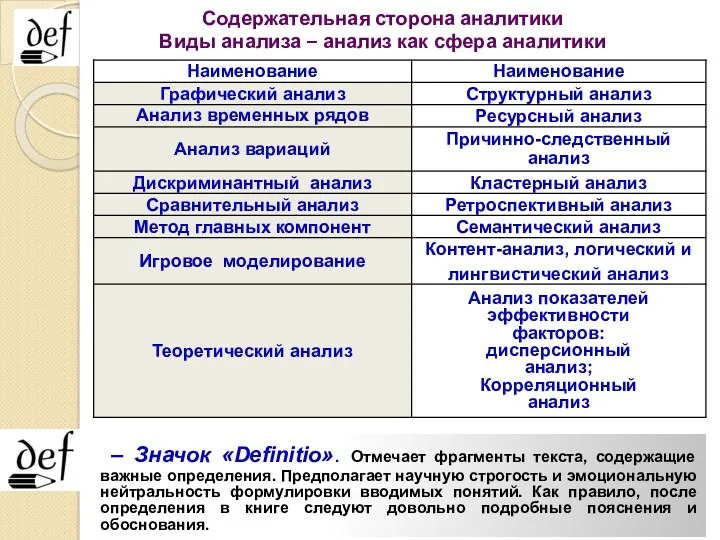 Содержательная сторона аналитики Виды анализа – анализ как сфера аналитики