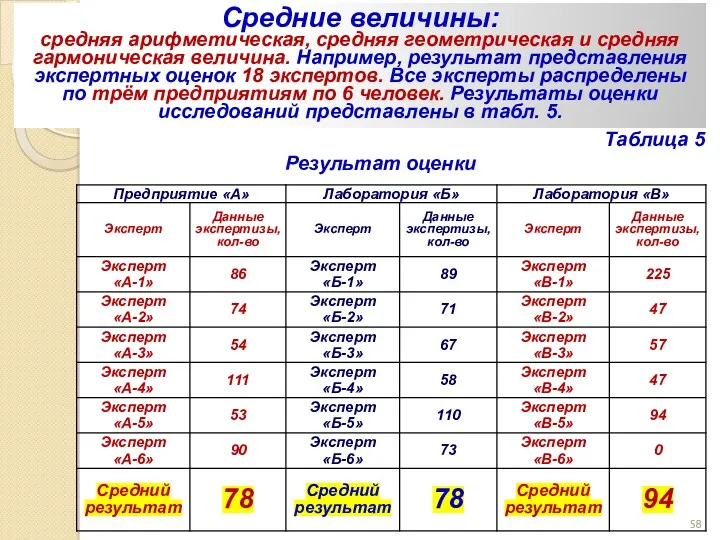 Средняя величина Средние величины: средняя арифметическая, средняя геометрическая и средняя